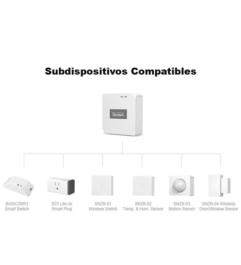 Controlador Inalámbrico Sonoff ZigBee Pro ZB Bridge-P Wi-Fi - Blanco